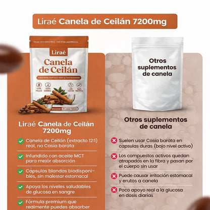 Canela de Celian-Apoya el equilibrio de azucar en la sangre