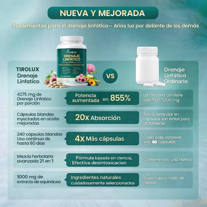 CAPSULAS NATURALES PARA EL DRENAJE LINFATICO - REDUCCION DE LA HINCHAZON, MAYOR ENERGIA Y LUMINOSIDAD GENERAL